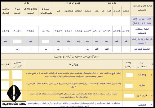 اعلام نتایج هدایت تحصیلی پایه نهم